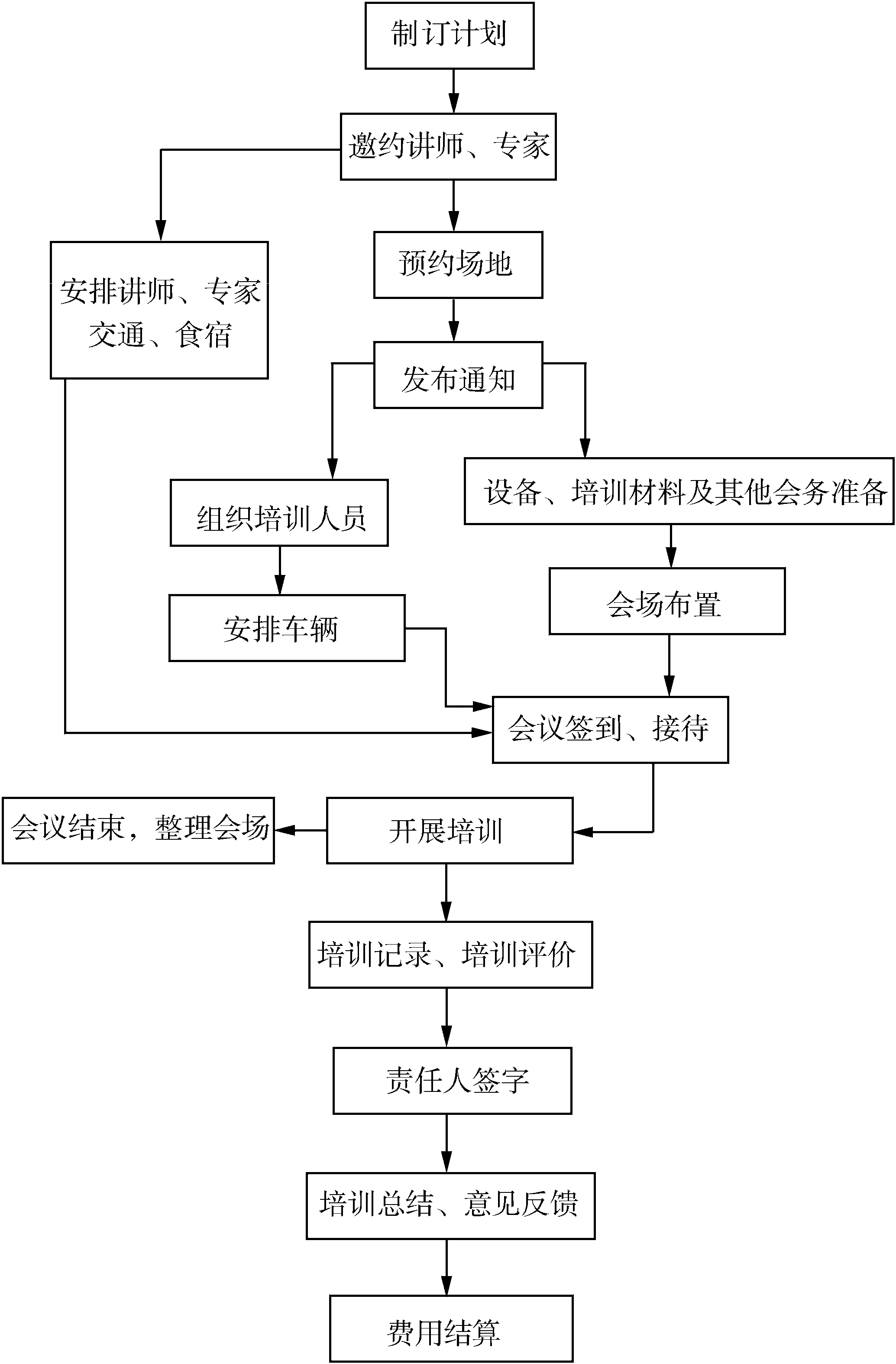 一、生涯規(guī)劃崗基本工作規(guī)范